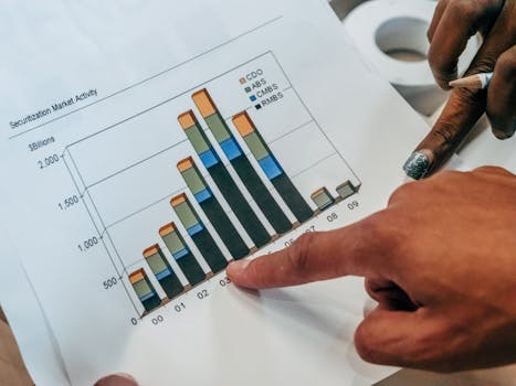 CMA Consultation <BR>Phase IV Close-up of hands pointing at a financial market activity chart, analyzing trends in securitization.