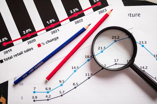 CMA Consultation <BR>Phase III Magnifying glass and colored pencils on financial trend graphs highlighting sales growth.